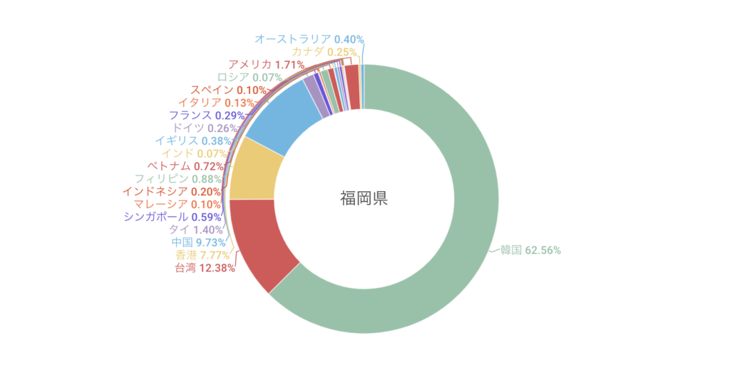 福岡　インバウンド